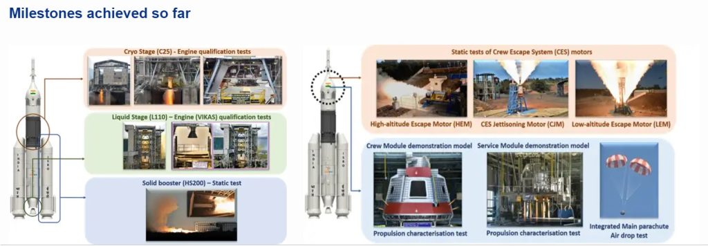 Gaganyaan Mission: India's Ambitious Journey Into Human Spaceflight.
